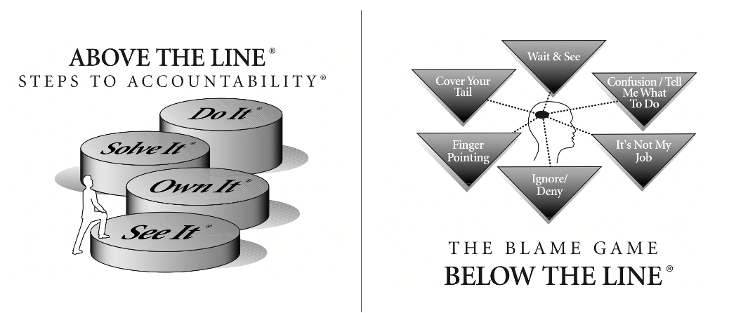 Above the line versus Bellow the Line